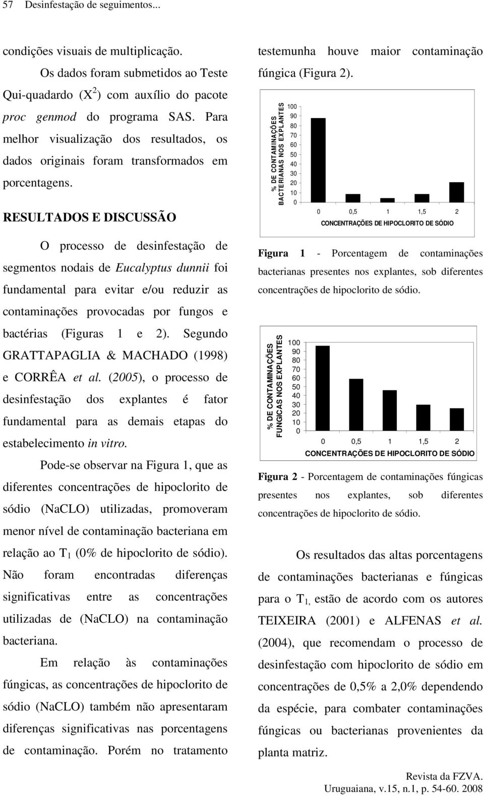 RESULTADOS E DISCUSSÃO % DE CONTAMINAÇÕES BACTERIANAS NOS EXPLANTES 1 9 8 7 5 4 1,5 1 1,5 2 CONCENTRAÇÕES DE HIPOCLORITO DE SÓDIO O processo de desinfestação de segmentos nodais de Eucalyptus dunnii