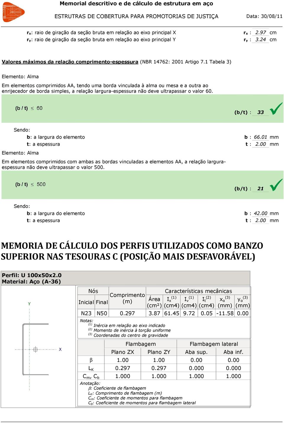 1 Tabela 3) Eleento: Ala E eleentos copriidos AA, tendo ua borda vinculada à ala ou esa e a outra ao enrijecedor de borda siples, a relação largura-espessura não deve ultrapassar o valor 6.