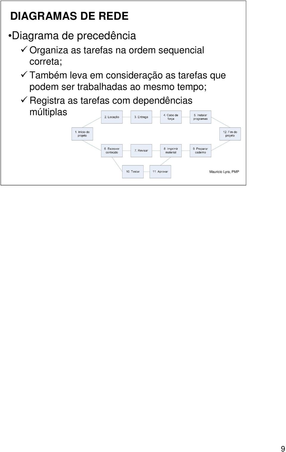 consideração as tarefas que podem ser trabalhadas ao