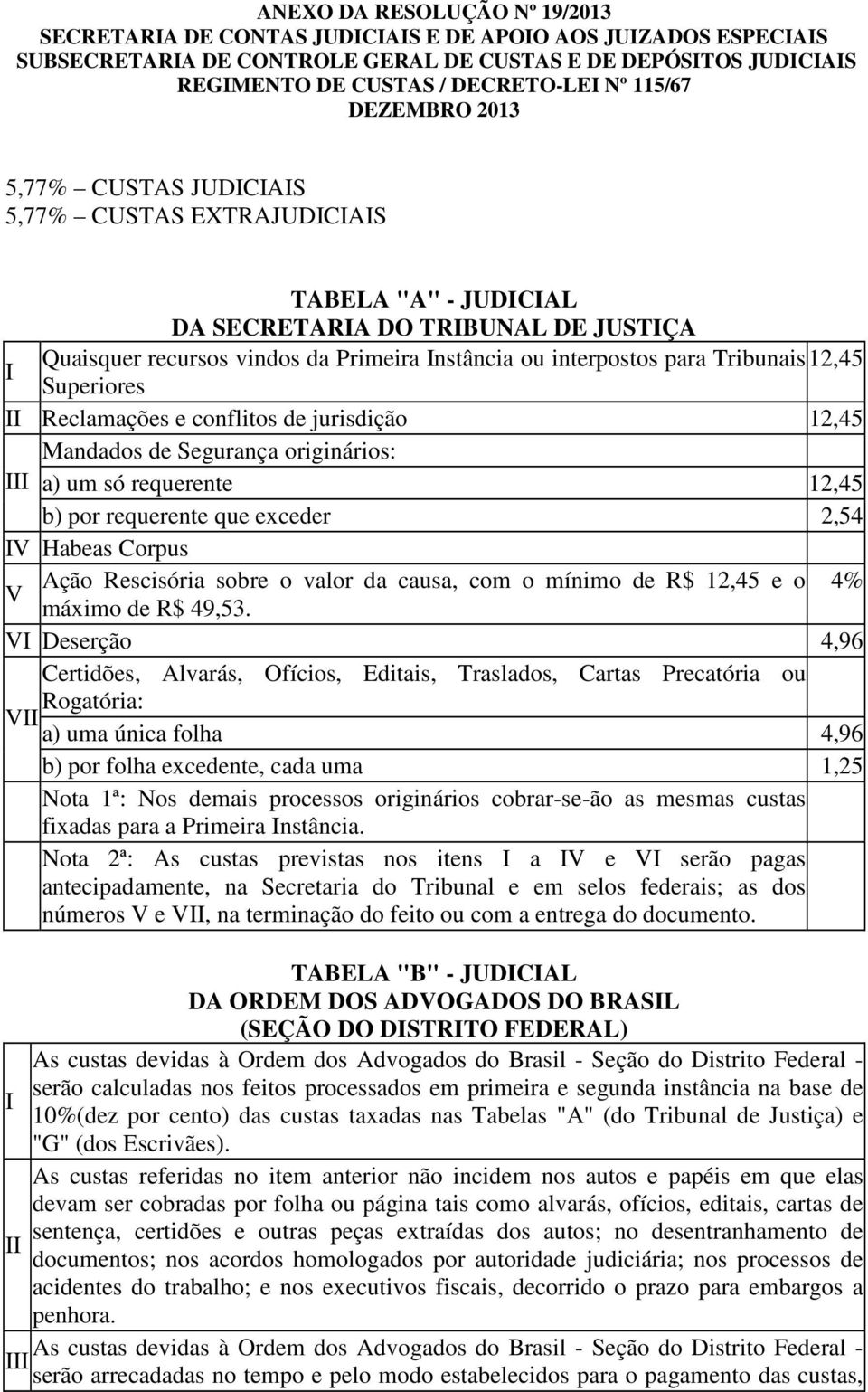 Reclamações e conflitos de jurisdição 12,45 Mandados de Segurança originários: a) um só requerente 12,45 b) por requerente que exceder 2,54 V Habeas Corpus Ação Rescisória sobre o valor da causa, com