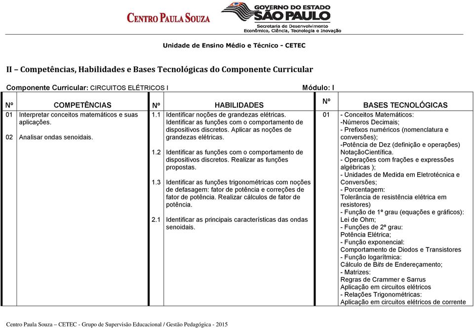 Aplicar as noções de 02 Analisar ondas senoidais. grandezas elétricas. 1.2 1.3 2.1 Identificar as funções com o comportamento de dispositivos discretos. Realizar as funções propostas.