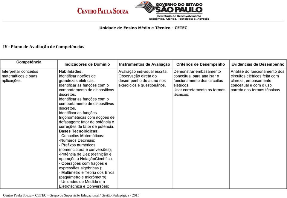 Identificar as funções com o comportamento de dispositivos discretos. Identificar as funções com o comportamento de dispositivos discretos.