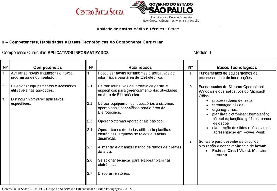 informática para área de Eletrotécnica. processamento de informações. 2 3 Selecionar equipamentos e acessórios utilizáveis nas atividades. Distinguir Softwares aplicativos específicos. 2.1 2.2 2.3 2.