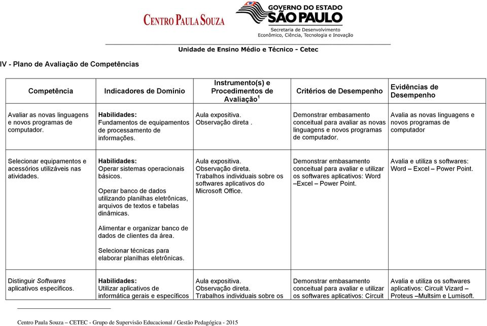 Demonstrar embasamento conceitual para avaliar as novas linguagens e novos programas de computador.