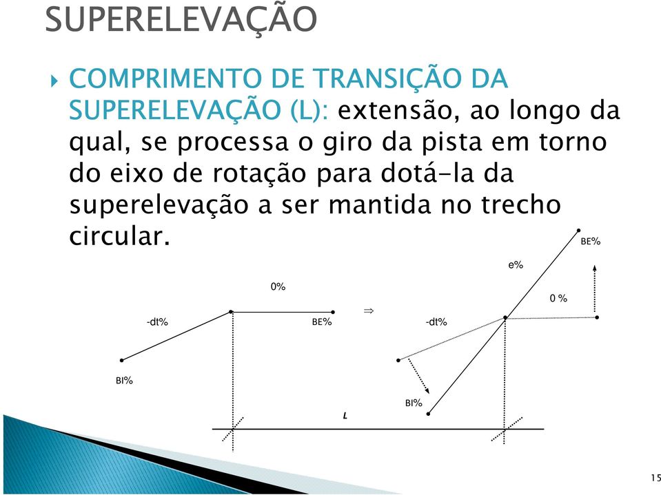 eixo de rotação para dotá-la da superelevação a ser