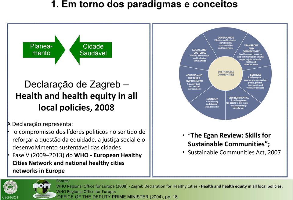 Network and national healthy cities networks in Europe The Egan Review: Skills for Sustainable Communities ; Sustainable Communities At2007 Act, CEG IGOT Fontes: WHO Regional Office