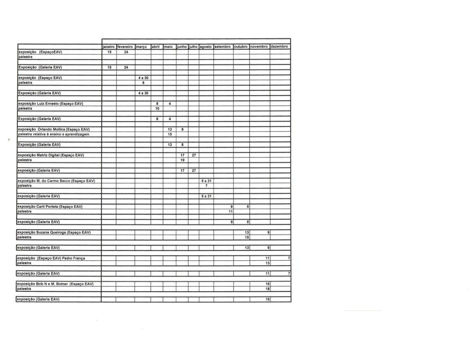 aleria EAV) 8 4 e x p o s iç ã o O rla n d o M o llic a (E s p a ç o E A V) 13 8 palestra relativa à ensino e aprendizagem 15 E xposição (G aleria EAV) 13 8 expo sição M atriz D igital (Espaço EAV)