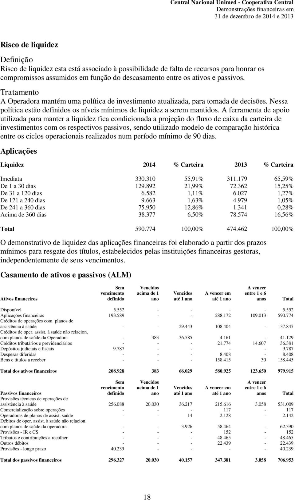 A ferramenta de apoio utilizada para manter a liquidez fica condicionada a projeção do fluxo de caixa da carteira de investimentos com os respectivos passivos, sendo utilizado modelo de comparação