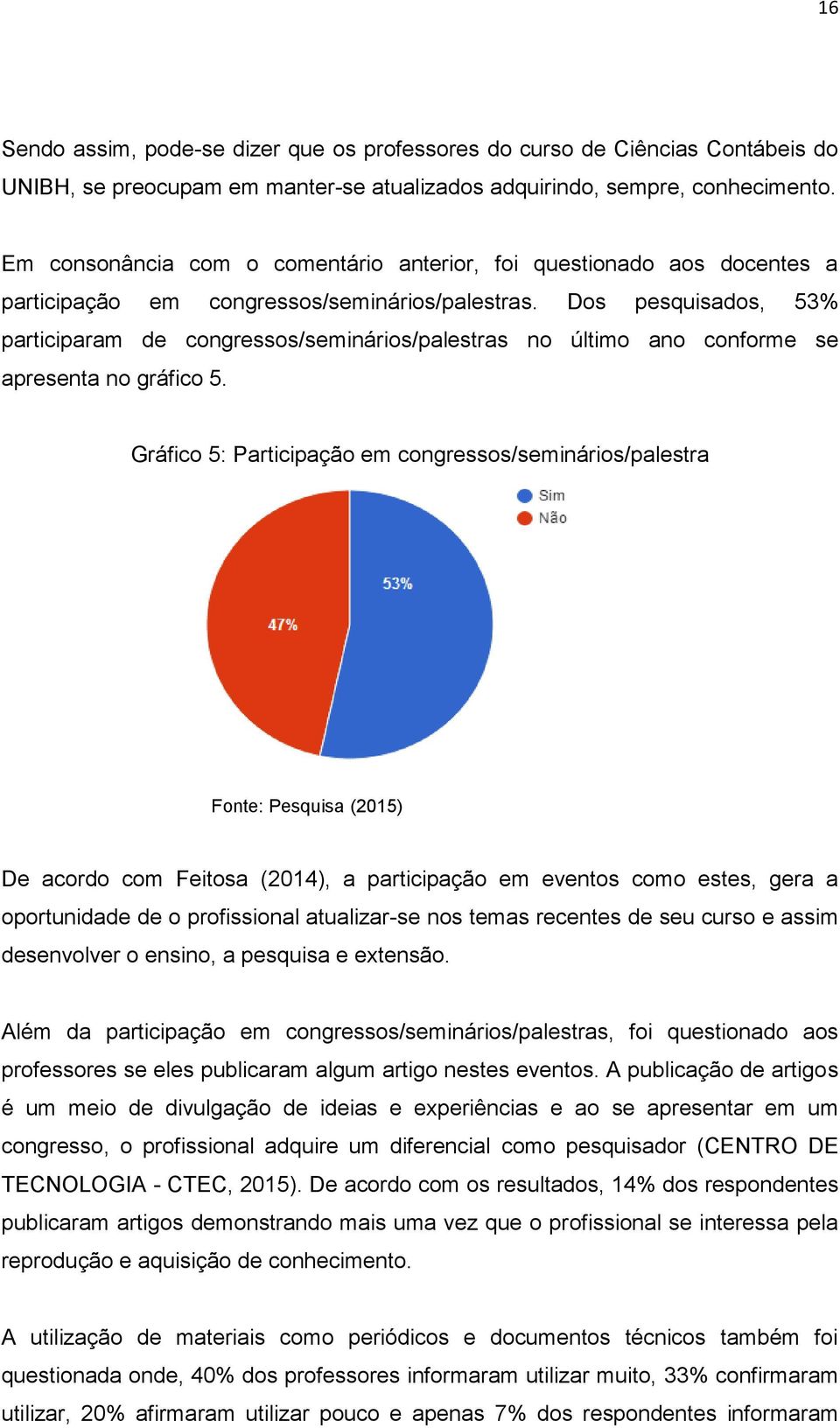 Dos pesquisados, 53% participaram de congressos/seminários/palestras no último ano conforme se apresenta no gráfico 5.