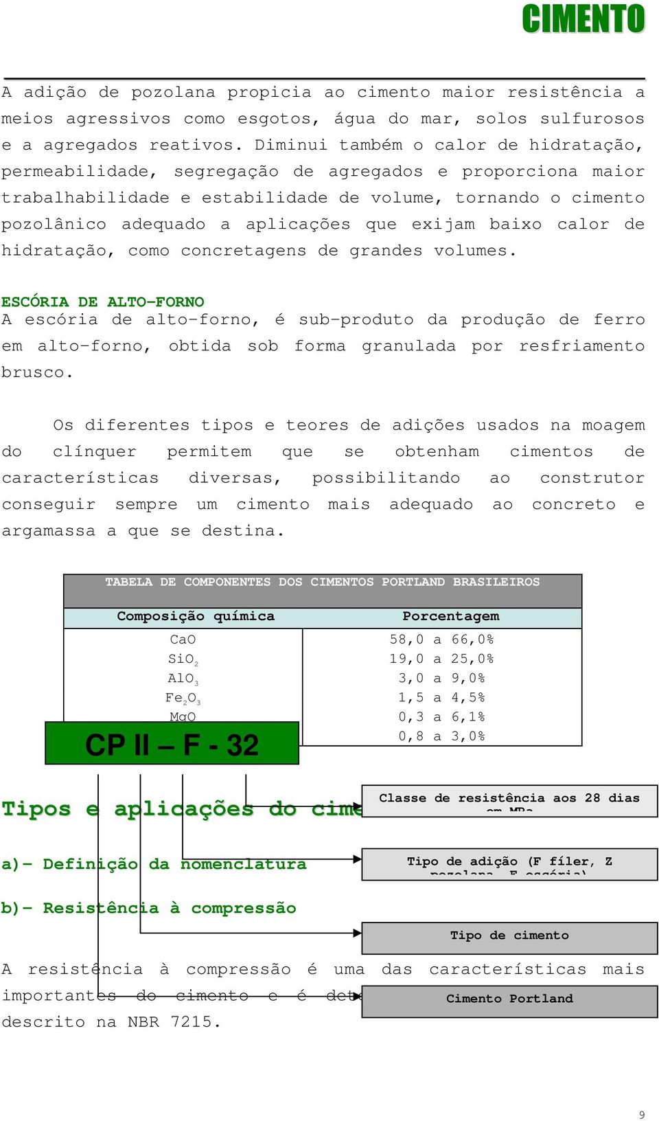 exijam baixo calor de hidratação, como concretagens de grandes volumes.