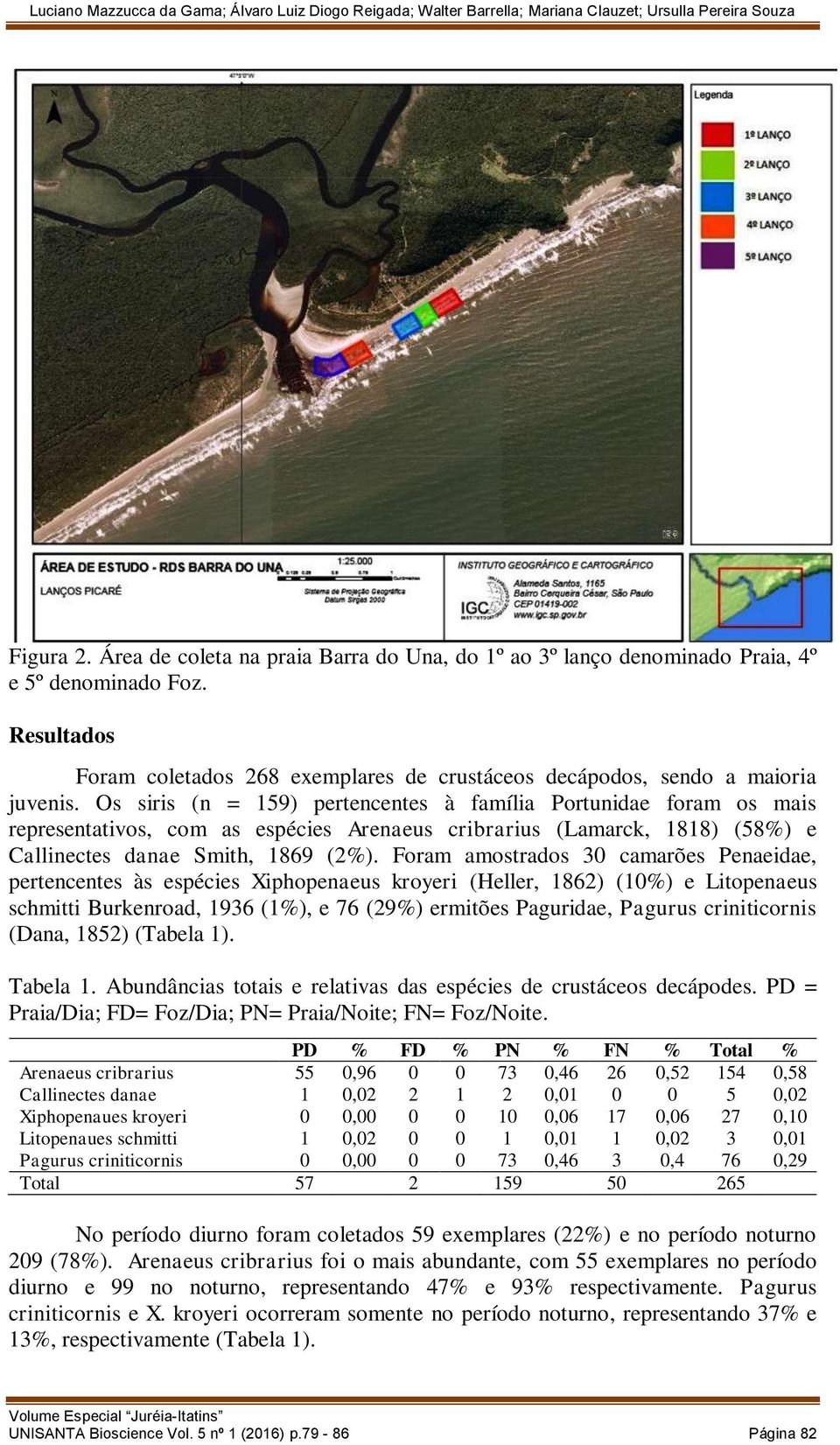 Foram amostrados 30 camarões Penaeidae, pertencentes às espécies Xiphopenaeus kroyeri (Heller, 1862) (10%) e Litopenaeus schmitti Burkenroad, 1936 (1%), e 76 (29%) ermitões Paguridae, Pagurus