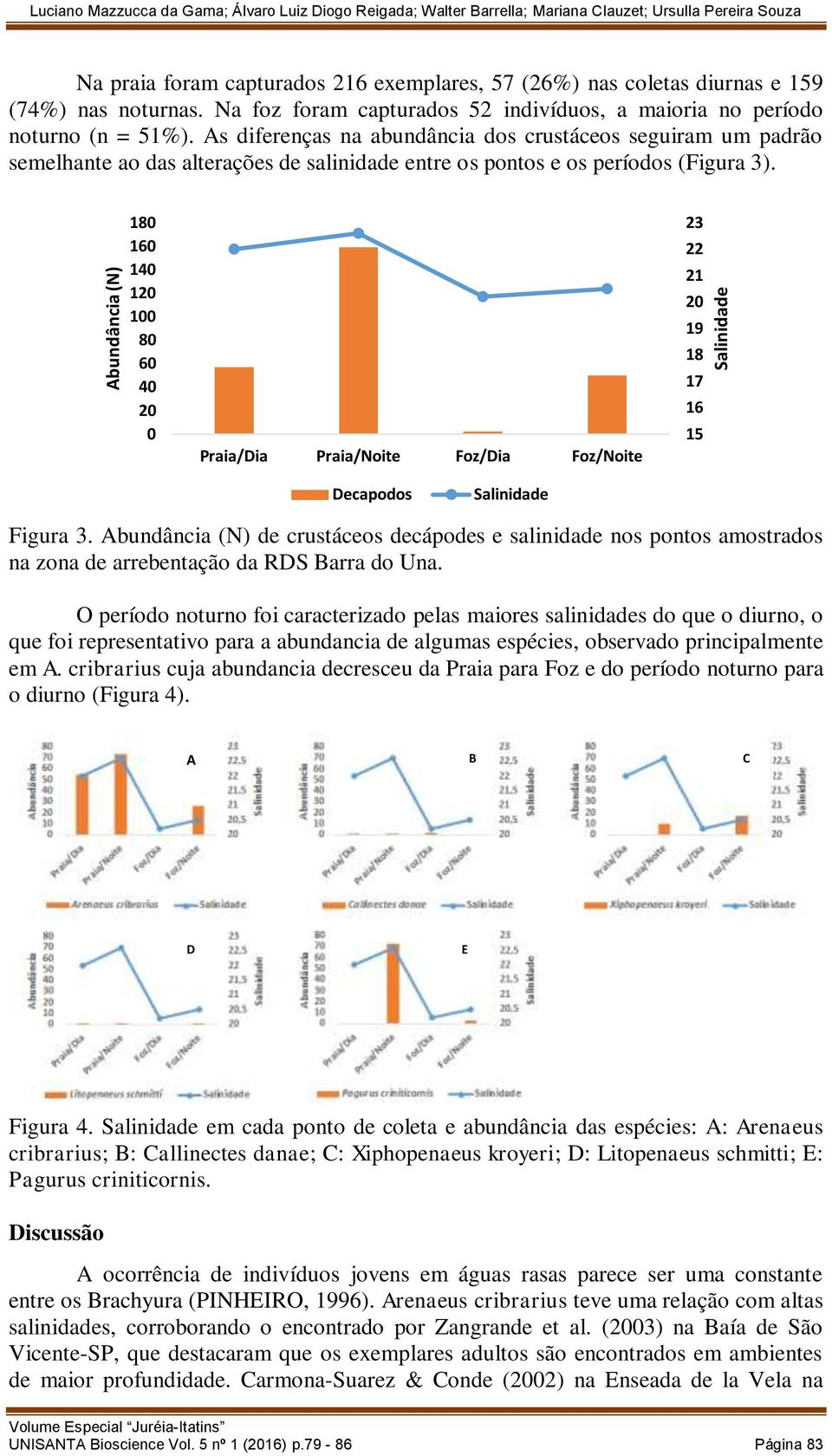 As diferenças na abundância dos crustáceos seguiram um padrão semelhante ao das alterações de salinidade entre os pontos e os períodos (Figura 3).