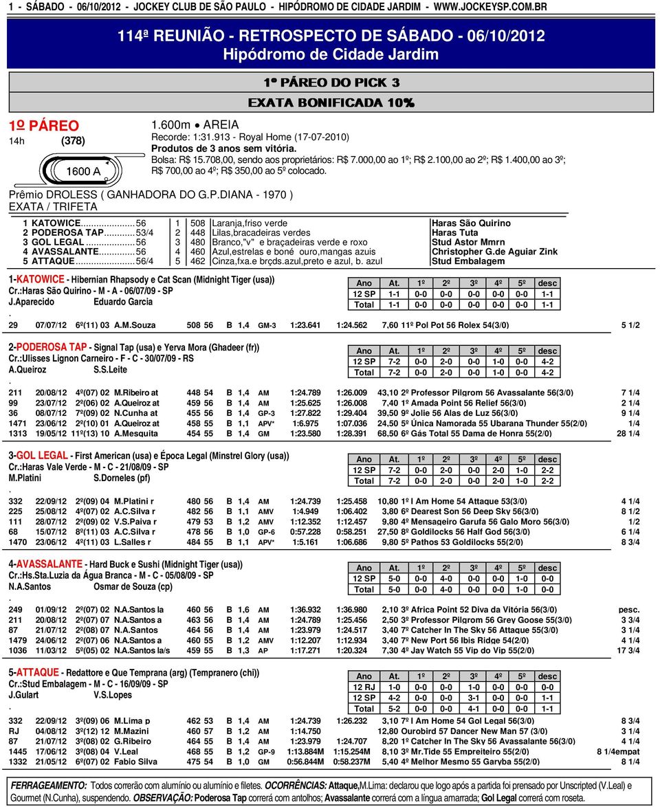 2º; R$ 1400,00 ao 3º; R$ 700,00 ao 4º; R$ 350,00 ao 5º colocado Prêmio DROLESS ( GANHADORA DO GPDIANA - 1970 ) EXATA / TRIFETA 1 KATOWICE 56 1 508 Laranja,friso verde Haras São Quirino 2 PODEROSA TAP
