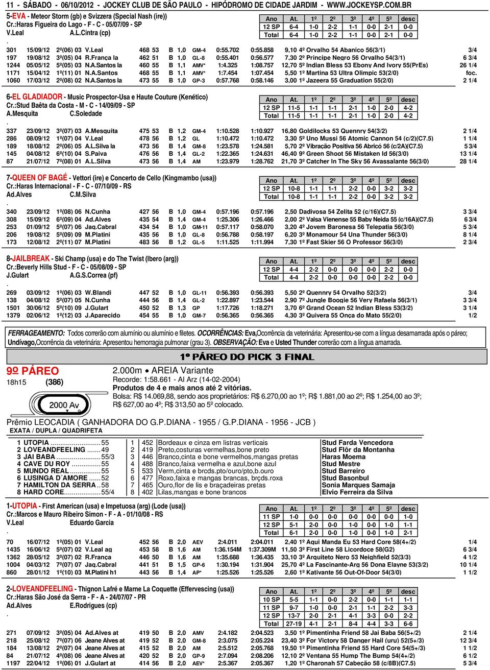 3/4 197 19/08/12 3º(05) 04 RFrança la 462 51 B 1,0 GL-8 0:55401 0:56577 7,30 2º Principe Negro 56 Orvalho 54(3/1) 6 3/4 1244 05/05/12 5º(05) 03 NASantos la 460 55 B 1,1 AMV* 1:4325 1:08757 12,70 5º