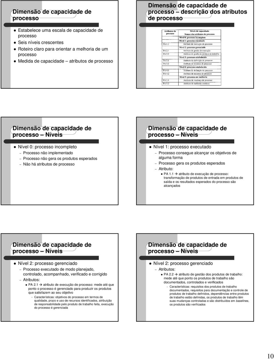 consegue alcançar os objetivos de alguma forma Processo gera os produtos esperados Atributo: z PA 1.