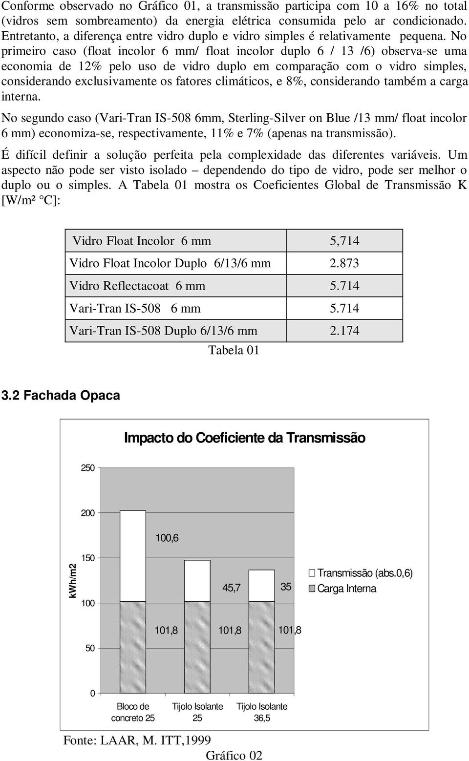 No primeiro caso (float incolor 6 mm/ float incolor duplo 6 / 13 /6) observa-se uma economia de 12% pelo uso de vidro duplo em comparação com o vidro simples, considerando exclusivamente os fatores