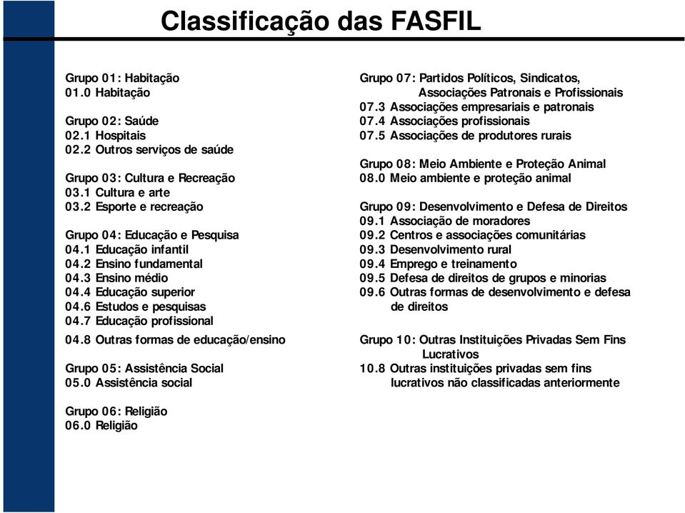 2 Outros serviços de saúde Grupo 08: Meio Ambiente e Proteção Animal Grupo 03: Cultura e Recreação 08.0 Meio ambiente e proteção animal 03.1 Cultura e arte 03.