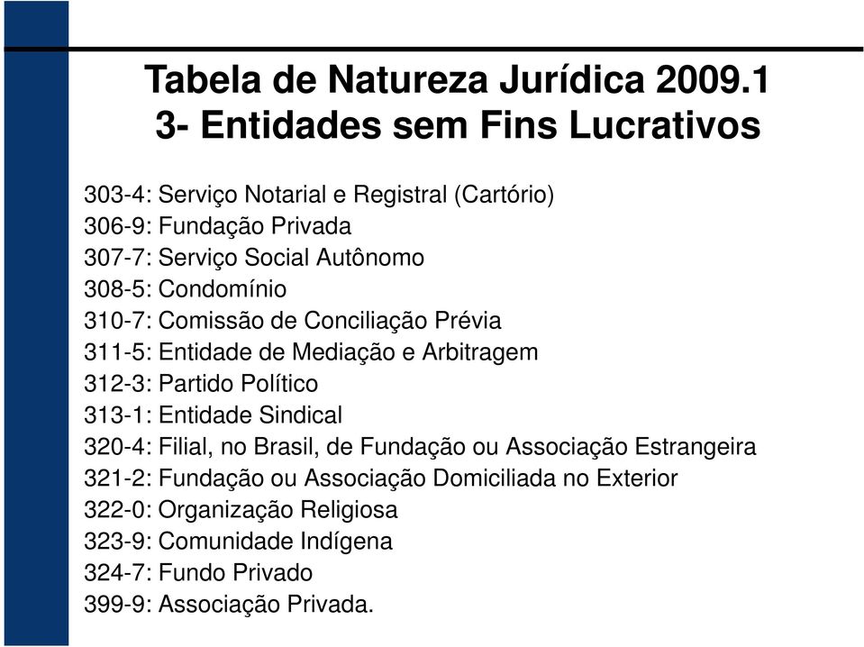 Autônomo 308-5: Condomínio 310-7: Comissão de Conciliação Prévia 311-5: Entidade de Mediação e Arbitragem 312-3: Partido Político