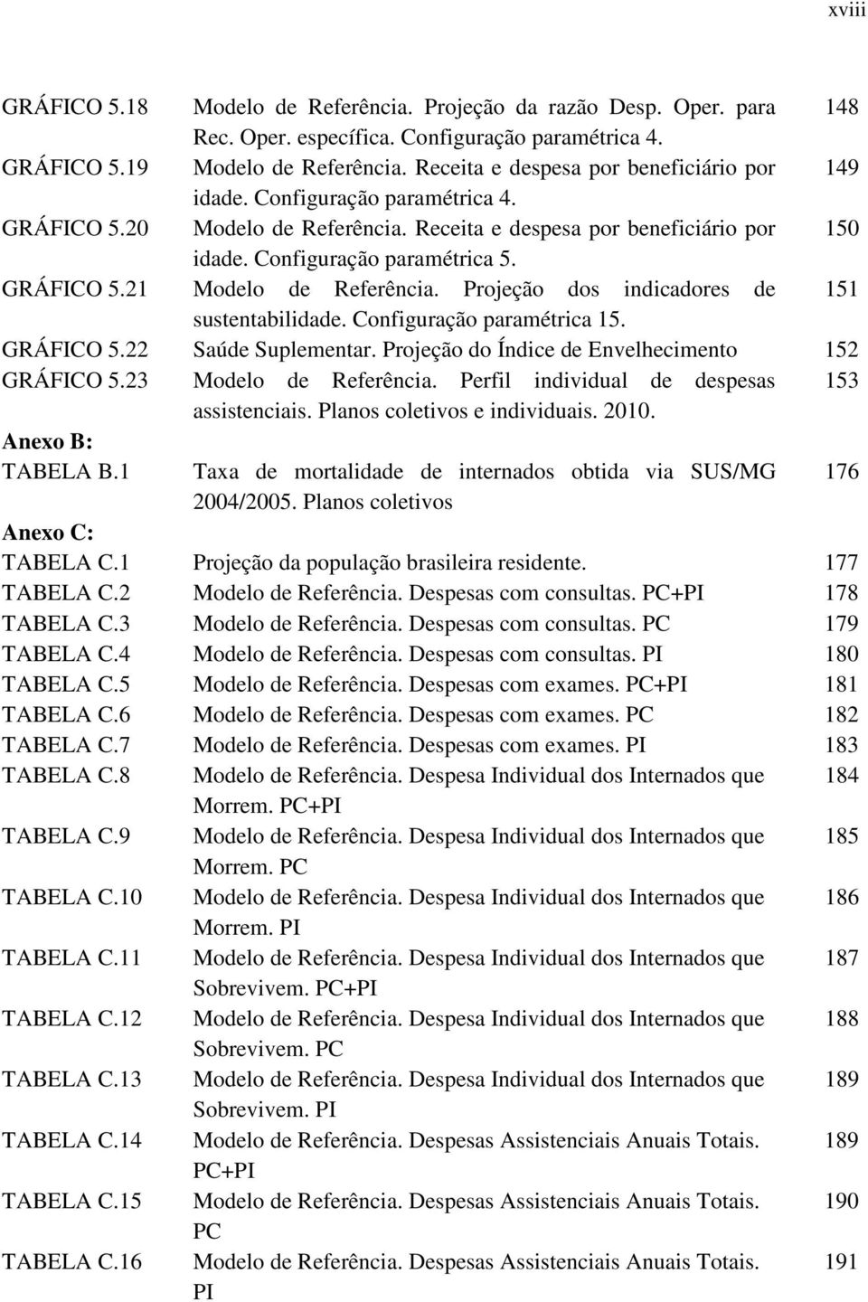 Projeção dos ndcadores de 151 sustentaldade. Confguração paramétrca 15. GRÁFICO 5.22 Saúde Suplementar. Projeção do Índce de Envelhecmento 152 GRÁFICO 5.23 Modelo de Referênca.