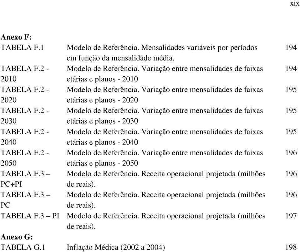 2 - Modelo de Referênca. Varação entre mensaldades de faxas 195 2030 etáras e planos - 2030 TABELA F.2 - Modelo de Referênca. Varação entre mensaldades de faxas 195 2040 etáras e planos - 2040 TABELA F.