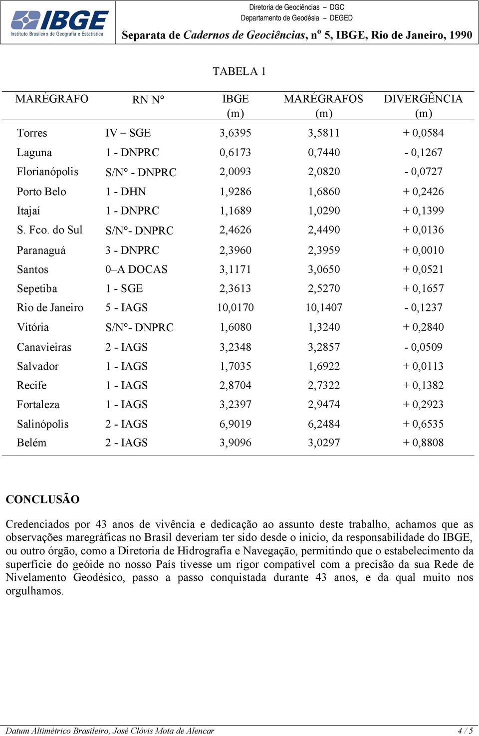 do Sul S/N - DNPRC 2,4626 2,4490 + 0,0136 Paranaguá 3 - DNPRC 2,3960 2,3959 + 0,0010 Santos 0 A DOCAS 3,1171 3,0650 + 0,0521 Sepetiba 1 - SGE 2,3613 2,5270 + 0,1657 Rio de Janeiro 5 - IAGS 10,0170