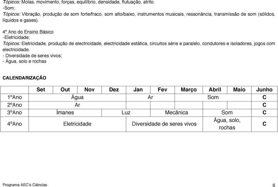 4º Ano do Ensino Básico - Eletricidade; Tópicos: Eletricidade, produção de electricidade, electricidade estática, circuitos série e paralelo, condutores e isoladores, jogos