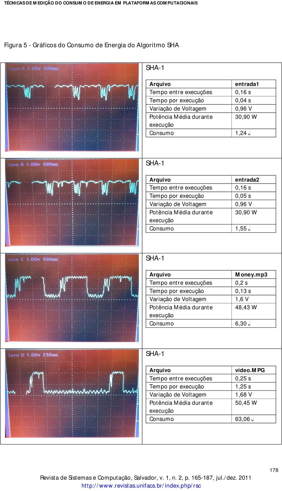 s 0,05 s 0,96 V 30,90 W 1,55 J SHA-1 Tempo entre execuções Variação de Voltagem Potência Média durante Money.