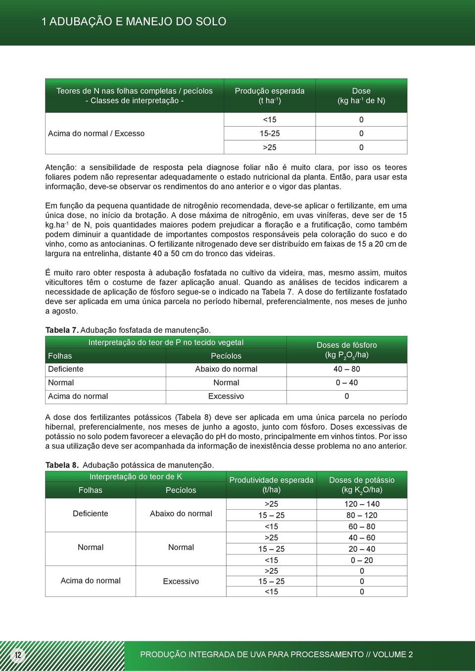 Então, para usar esta informação, deve-se observar os rendimentos do ano anterior e o vigor das plantas.