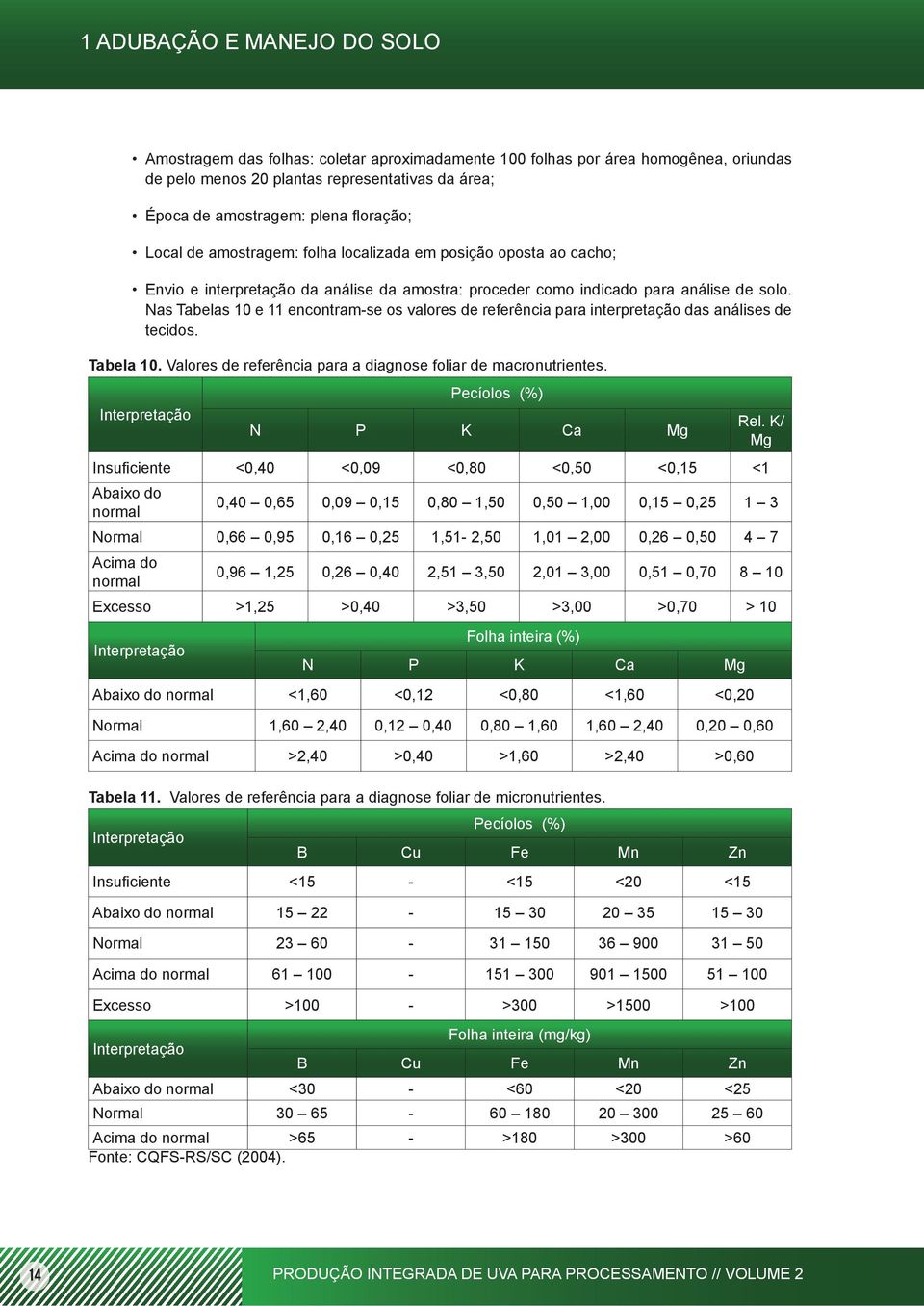 Nas Tabelas 10 e 11 encontram-se os valores de referência para interpretação das análises de tecidos. Tabela 10. Valores de referência para a diagnose foliar de macronutrientes.