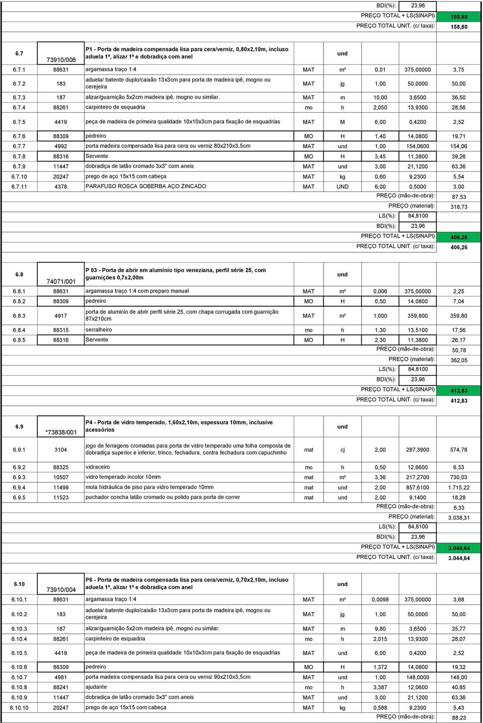 7.6 88309 pedreiro MO H 1,40 14,0800 19,71 6.7.7 4992 porta madeira compensada lisa para cera ou verniz 80x210x3,5cm MAT 1,00 154,0600 154,06 6.7.8 88316 Servente MO H 3,45 11,3800 39,26 6.7.9 11447 dobradiça de latão cromado 3x3" com aneis MAT 3,00 21,1200 63,36 6.