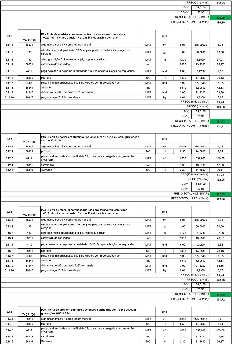 11.5 4419 peça de madeira de primeira qualidade 10x10x3cm para fixação de esquadrias MAT 6,00 0,4200 2,52 6.11.6 88309 pedreiro MO H 1,430 14,0800 20,13 6.11.7 4987 porta madeira compensada lisa para cera ou verniz 90x210x3,5cm MAT 1,00 177,7700 177,77 6.
