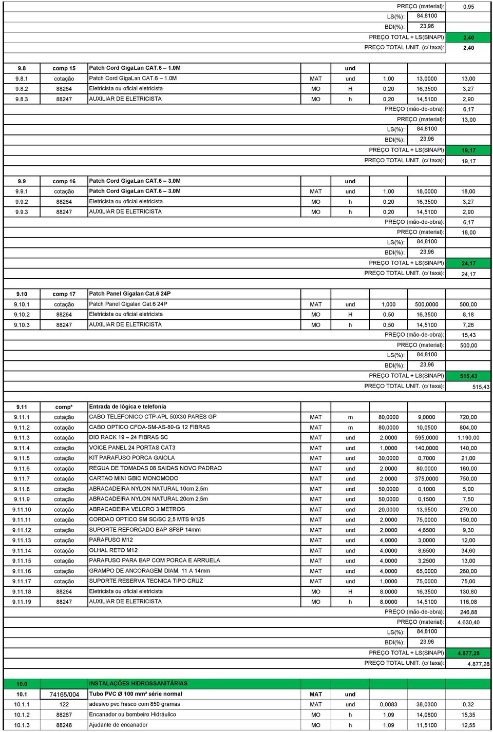 10 comp 17 Patch Panel Gigalan Cat.6 24P 9.10.1 cotação Patch Panel Gigalan Cat.6 24P MAT 1,000 500,0000 500,00 9.10.2 88264 Eletricista ou oficial eletricista MO H 0,50 16,3500 8,18 9.10.3 88247 AUXILIAR DE ELETRICISTA MO h 0,50 14,5100 7,26 15,43 500,00 515,43 515,43 9.