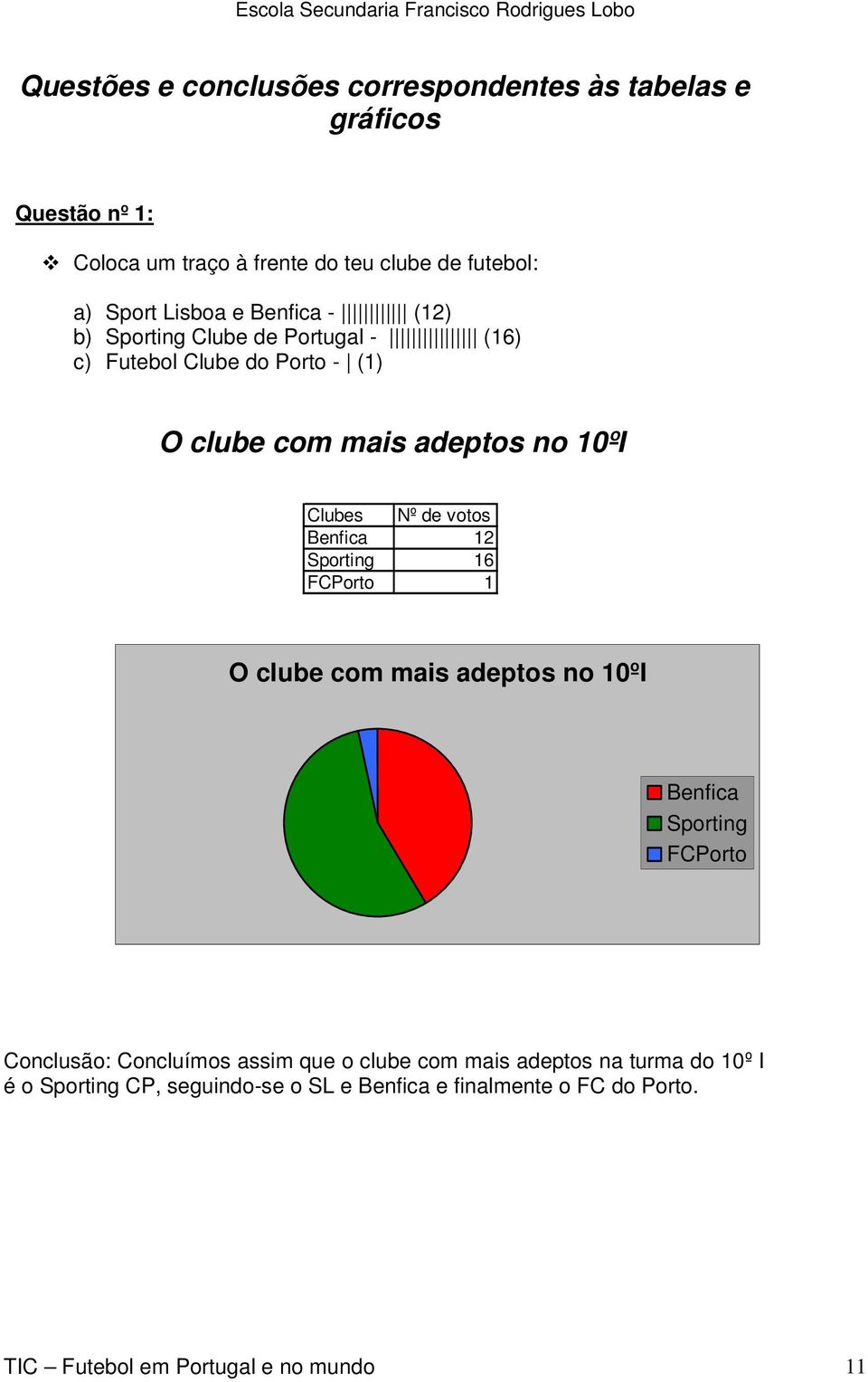 votos Benfica 12 Sporting 16 FCPorto 1 O clube com mais adeptos no 10ºI Benfica Sporting FCPorto Conclusão: Concluímos assim que o clube