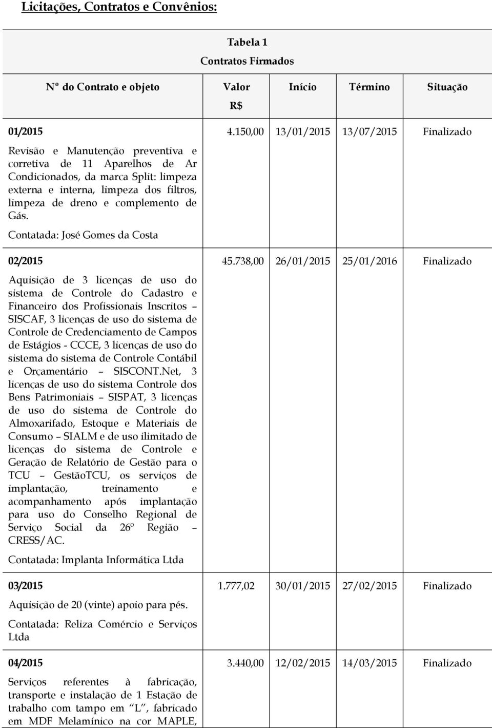 Contatada: José Gomes da Costa 02/2015 Aquisição de 3 licenças de uso do sistema de Controle do Cadastro e Financeiro dos Profissionais Inscritos SISCAF, 3 licenças de uso do sistema de Controle de