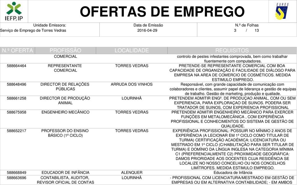 PRETENDE-SE REPRESENTANTE COMERCIAL COM BOA CAPACIDADE DE ORGANIZAÇÃO E FACILIDADE DE DIÁLOGO PARA EMPRESA NA AREA DE COMERCIO DE COSMÉTICOS. MEDIDA ESTIMULO EMPREGO.