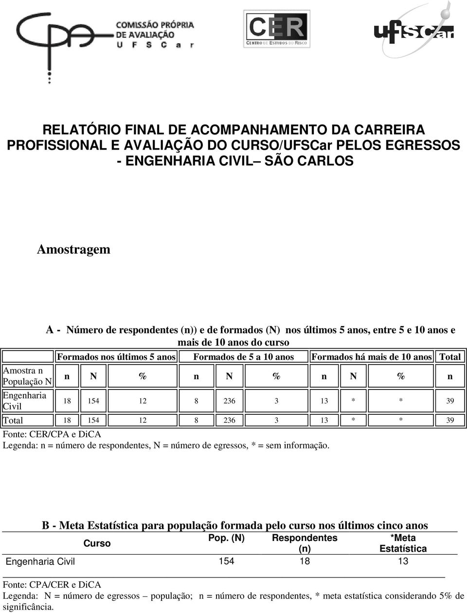 13 * * 39 Total 18 154 12 8 236 3 13 * * 39 Fonte: CER/CPA e DiCA Legenda: n = número de respondentes, = número de egressos, * = sem informação.