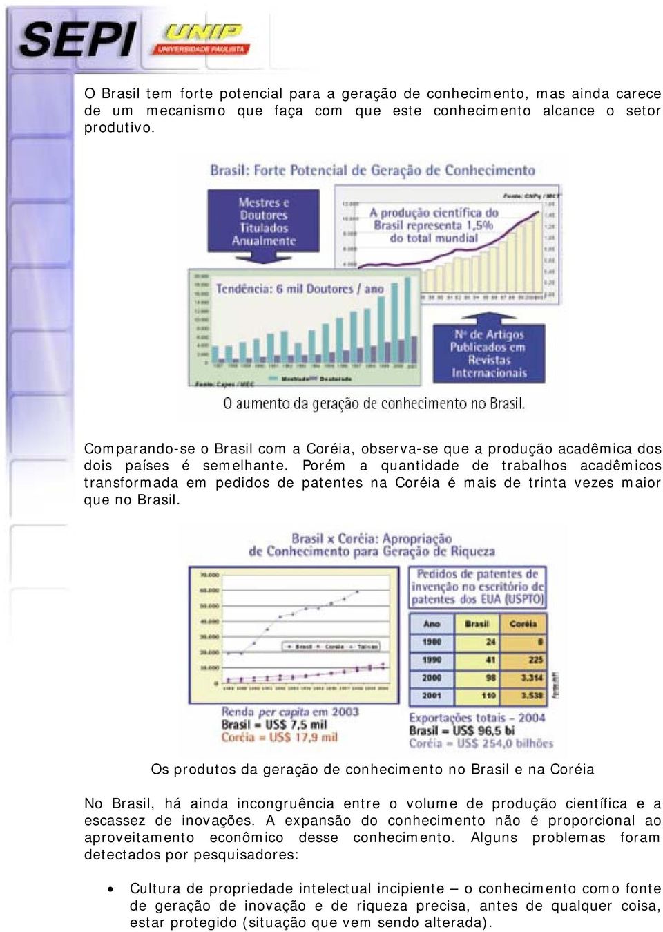 Porém a quantidade de trabalhos acadêmicos transformada em pedidos de patentes na Coréia é mais de trinta vezes maior que no Brasil.