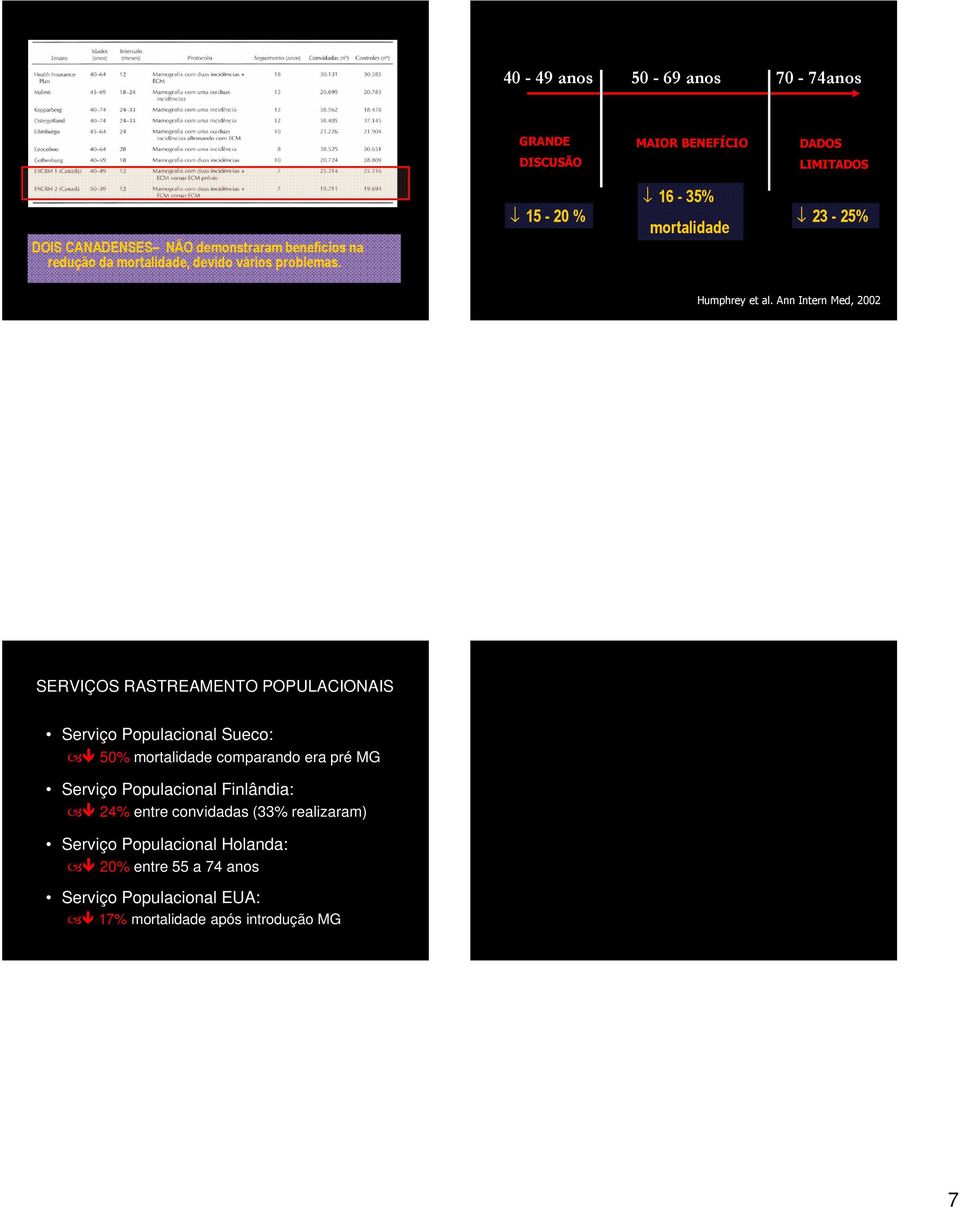 Ann Intern Med, 2002 SERVIÇOS RASTREAMENTO POPULACIONAIS Serviço Populacional Sueco: 50% mortalidade comparando era pré MG Serviço