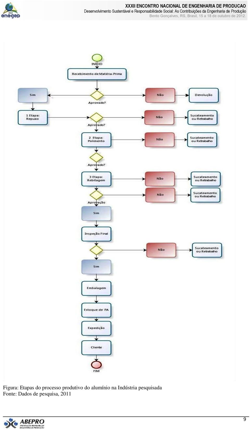 Indústria pesquisada