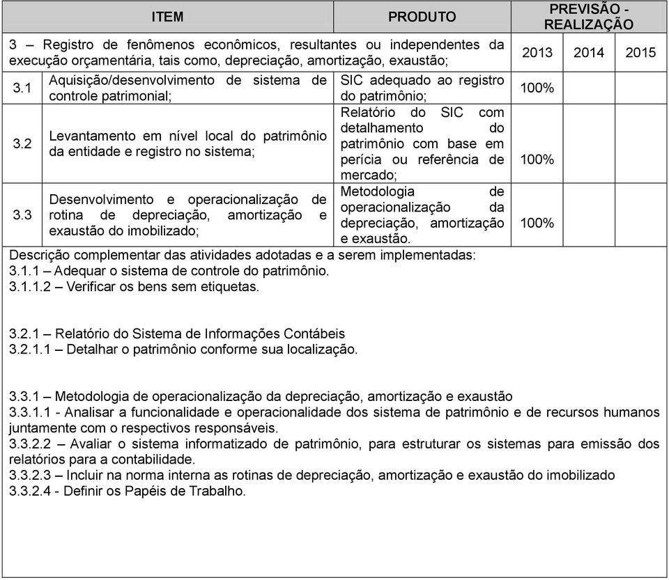 2 patrimônio com base em da entida e registro no sistema; perícia ou referência mercado; Desenvolvimento e operacionalização operacionalização da 3.