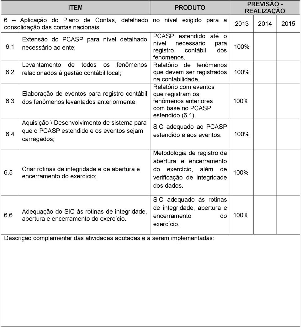 anteriormente; Aquisição \ Desenvolvimento sistema para que o PCASP estendido e os eventos sejam carregados; PCASP estendido até o nível necessário para registro contábil dos fenômenos.