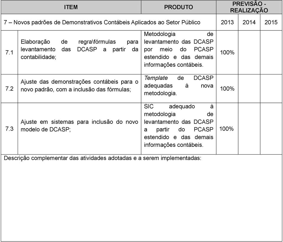 informações contábeis. 7.2 Ajuste das monstrações contábeis para o novo padrão, com a inclusão das fórmulas; Template DCASP aquadas à nova metodologia.