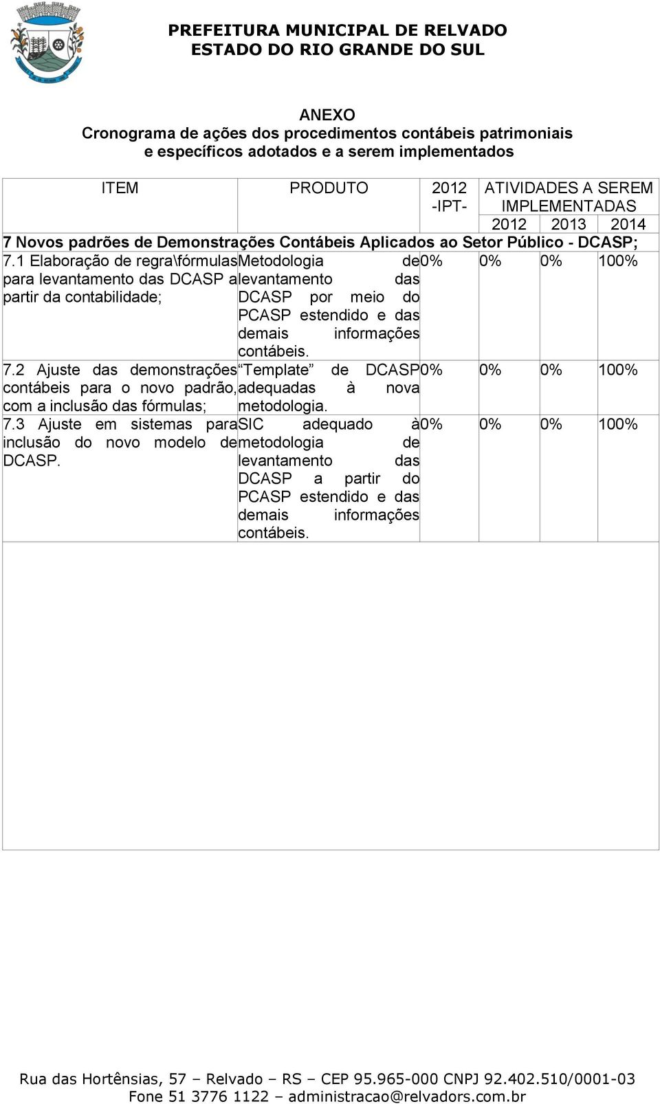 estendido e das demais informações contábeis. 7.