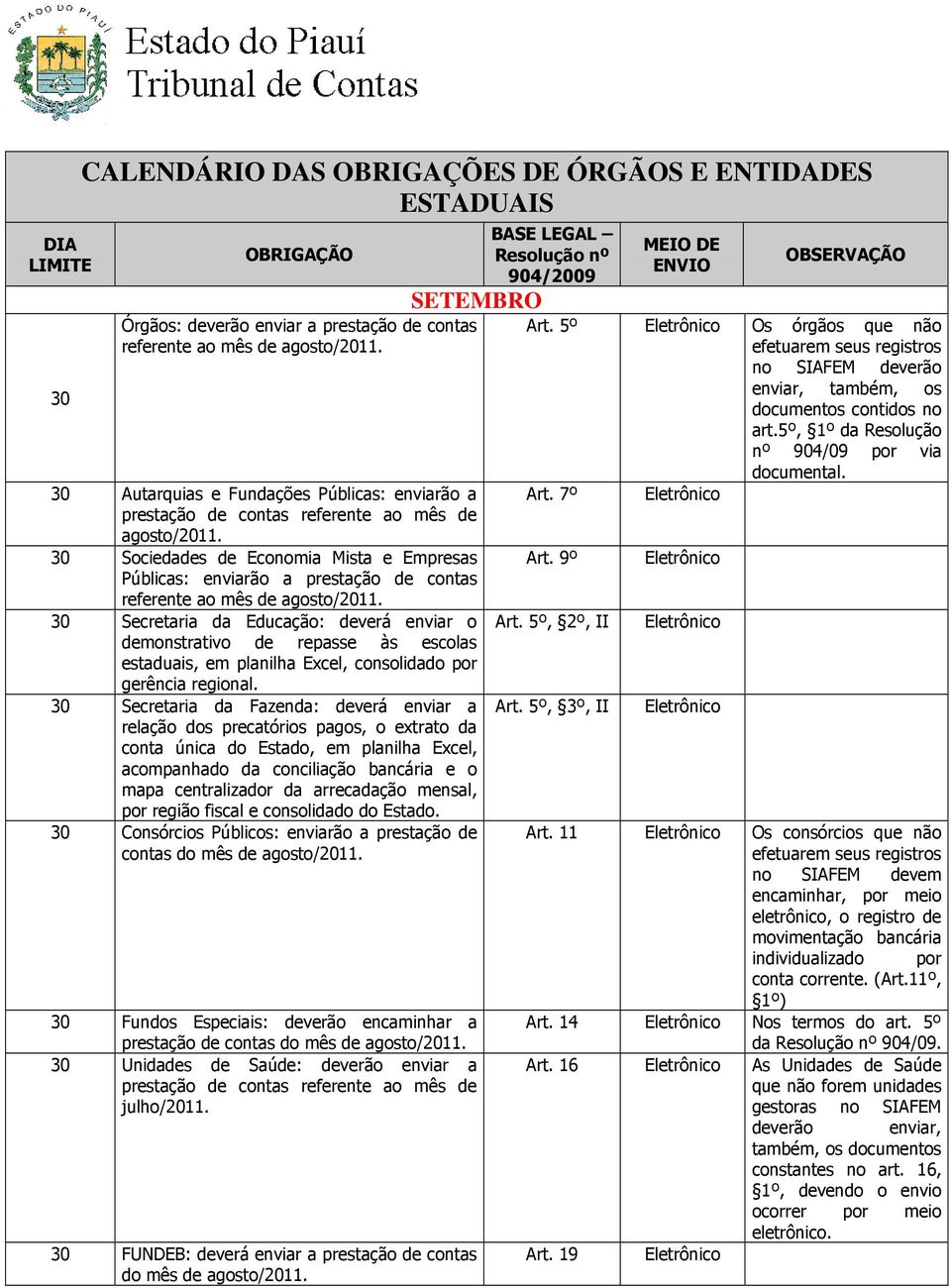 30 Secretaria da Educação: deverá enviar o demonstrativo de repasse às escolas 30 Secretaria da Fazenda: deverá enviar a relação dos precatórios pagos, o extrato da 30 Consórcios Públicos: enviarão a