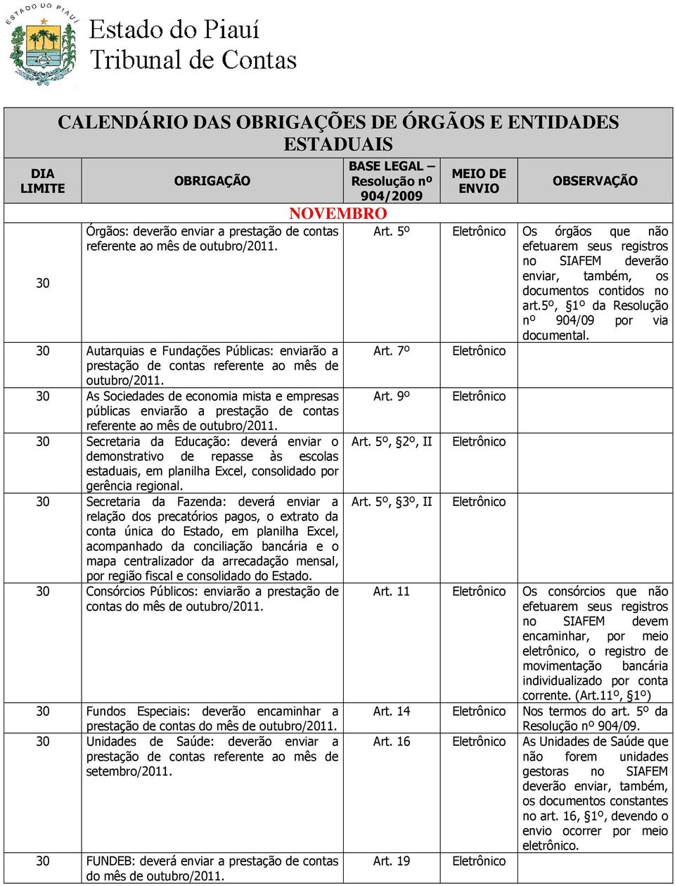 30 Secretaria da Educação: deverá enviar o demonstrativo de repasse às escolas 30 Secretaria da Fazenda: deverá enviar a relação dos precatórios pagos, o extrato da 30 Consórcios Públicos: enviarão a