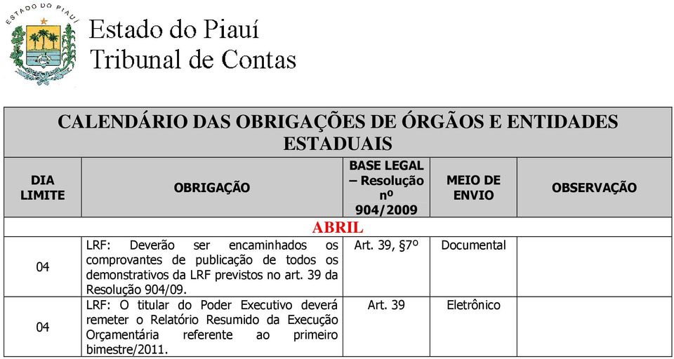 LRF: O titular do Poder Executivo deverá remeter o Relatório Resumido da