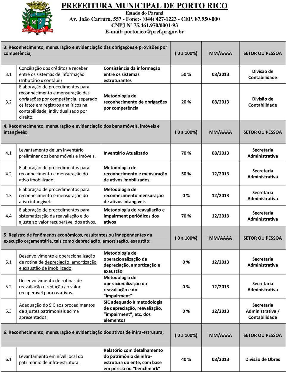 contabilidade, individualizado por direito. Consistência da informação entre os sistemas estruturantes reconhecimento de obrigações por competência 5 2 4.