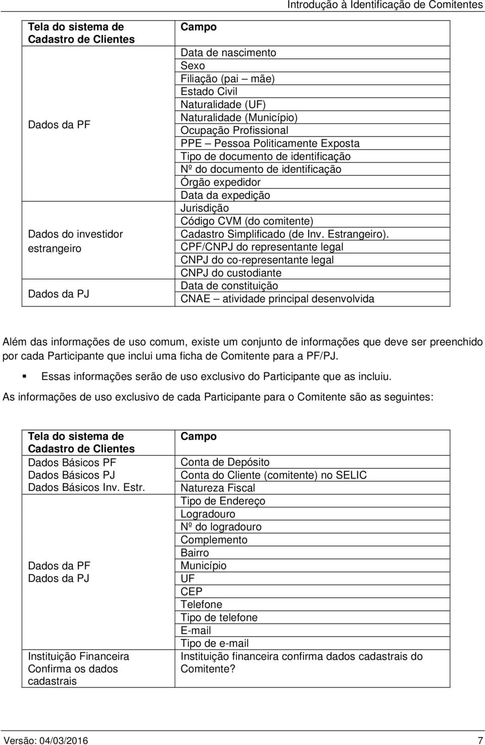 Jurisdição Código CVM (do comitente) Cadastro Simplificado (de Inv. Estrangeiro).