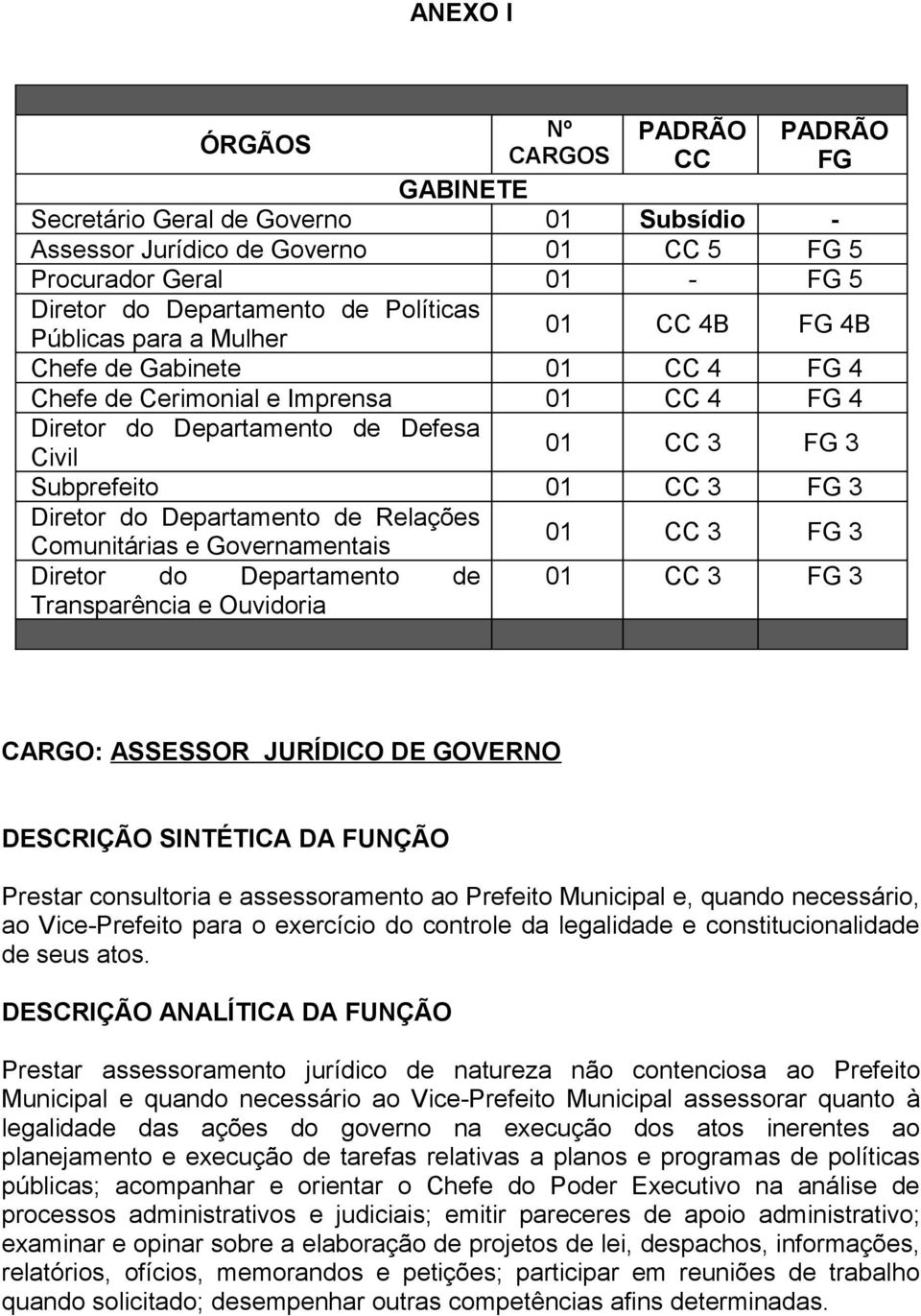 Departamento de Relações Comunitárias e Governamentais 01 CC 3 FG 3 Diretor do Departamento de 01 CC 3 FG 3 Transparência e Ouvidoria CARGO: ASSESSOR JURÍDICO DE GOVERNO Prestar consultoria e