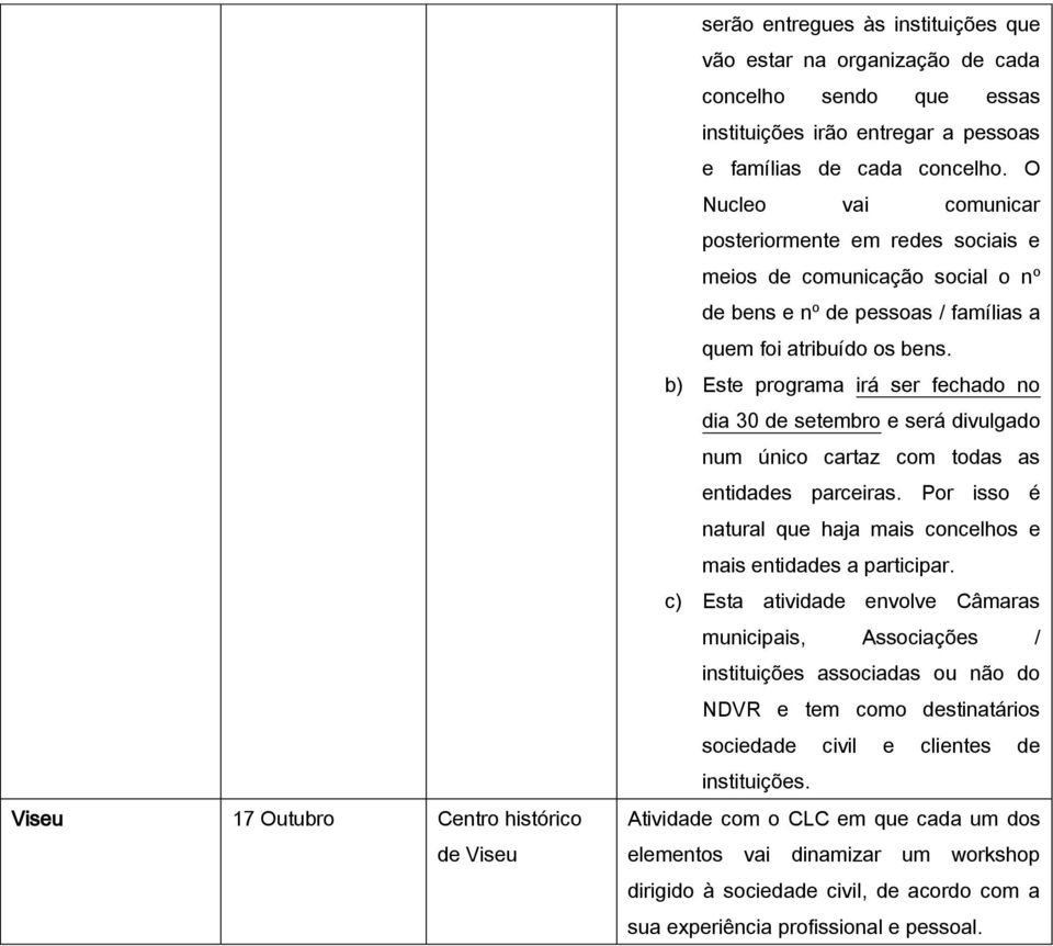 b) Este programa irá ser fechado no dia 30 de setembro e será divulgado num único cartaz com todas as entidades parceiras. Por isso é natural que haja mais concelhos e mais entidades a participar.